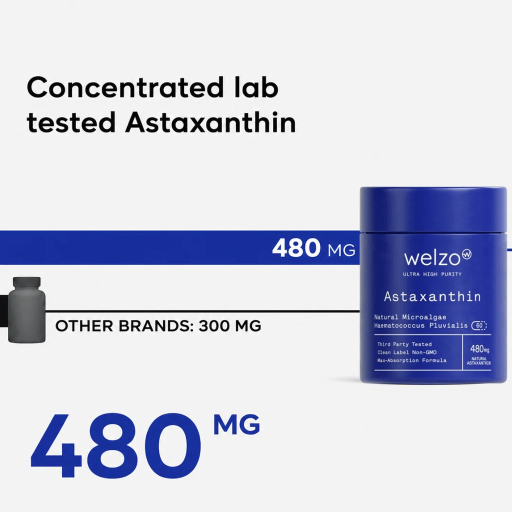 Welzo Ultra Purity Astaxanthin