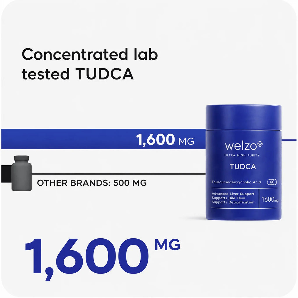 Welzo Ultra Purity TUDCA 1600mg