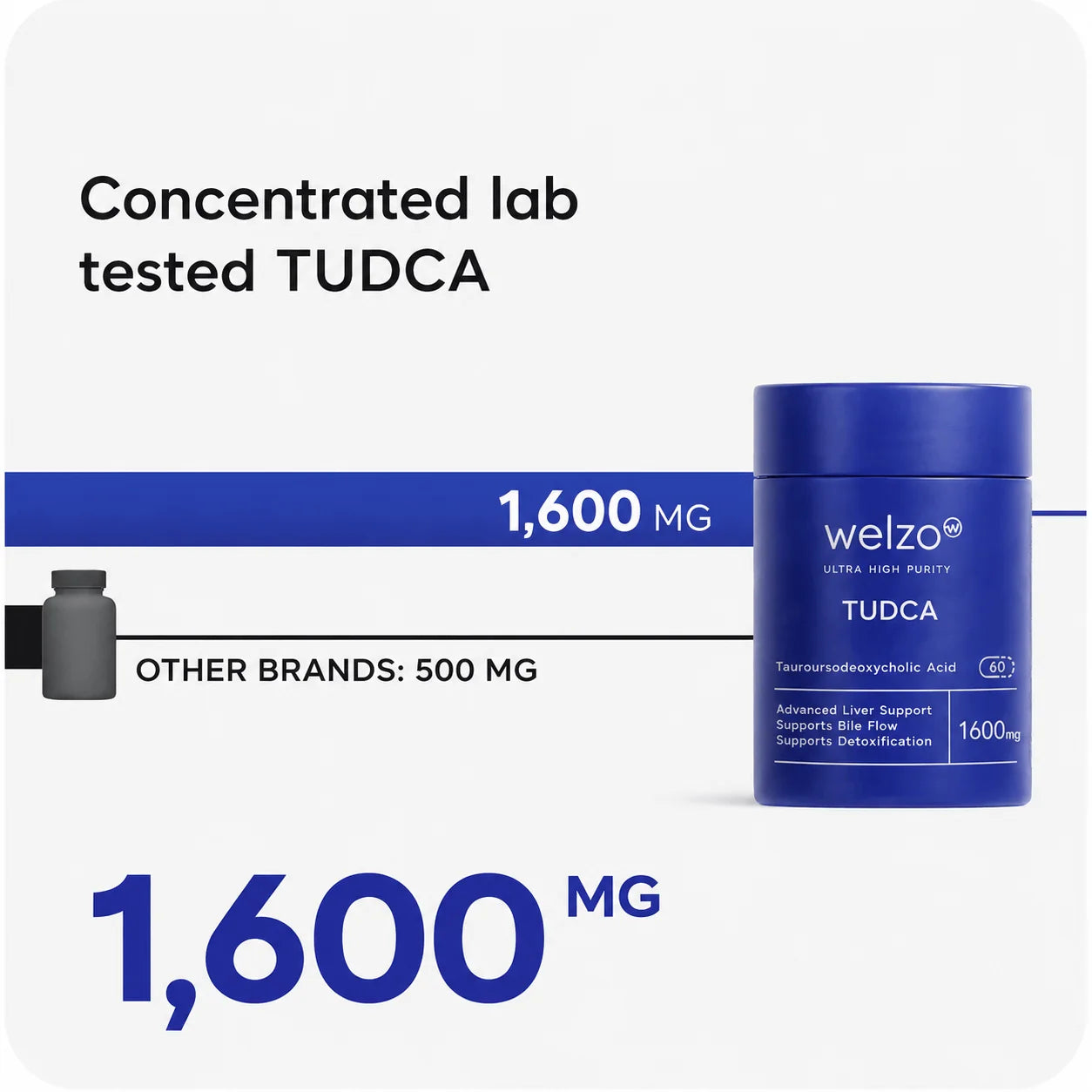 Welzo Ultra Purity TUDCA 1600mg