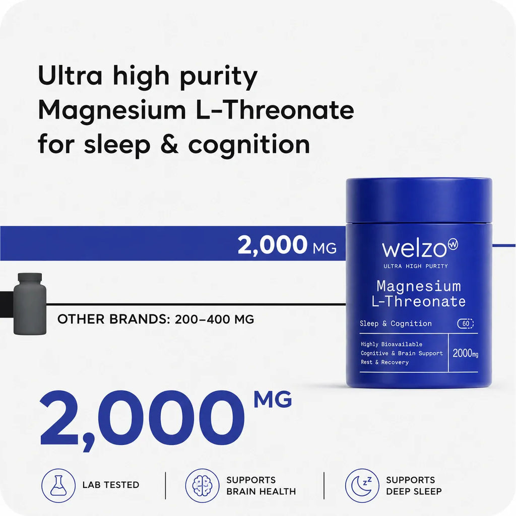Welzo Ultra Purity Magnesium L-Threonate 2000mg