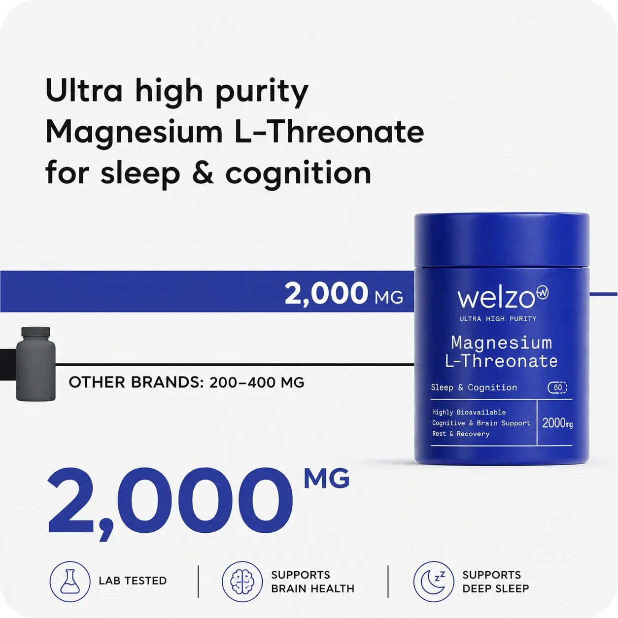 Welzo Ultra Purity Magnesium L-Threonate 2000mg