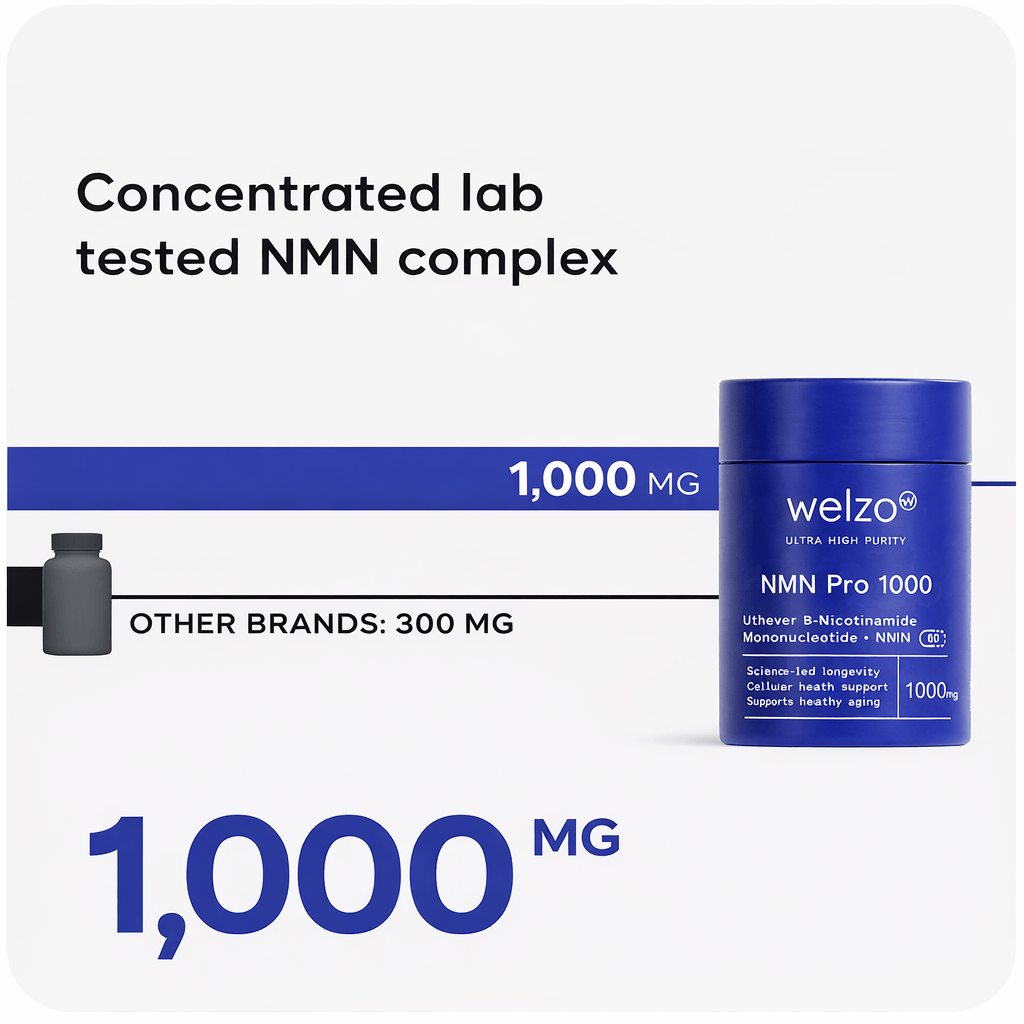 NMN Pro 1000 - Welzo Ultra Purity