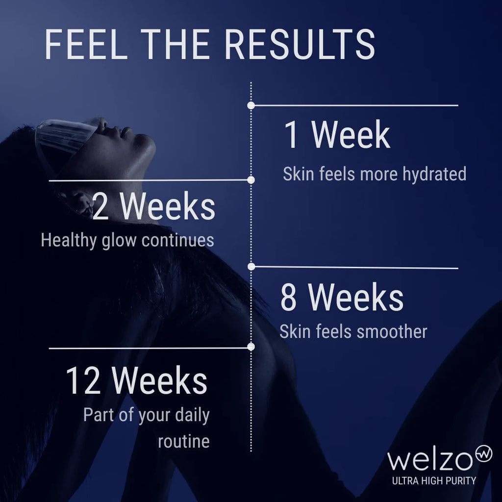 Welzo Ultra Purity Astaxanthin