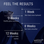 Welzo Ultra Purity Astaxanthin