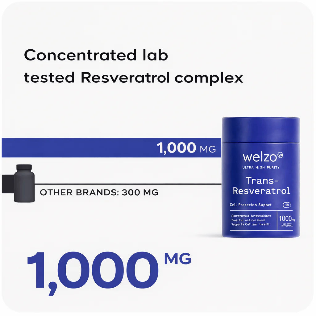 Trans-Resveratrol - Welzo Ultra Purity
