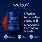 Welzo Ultra Purity Astaxanthin