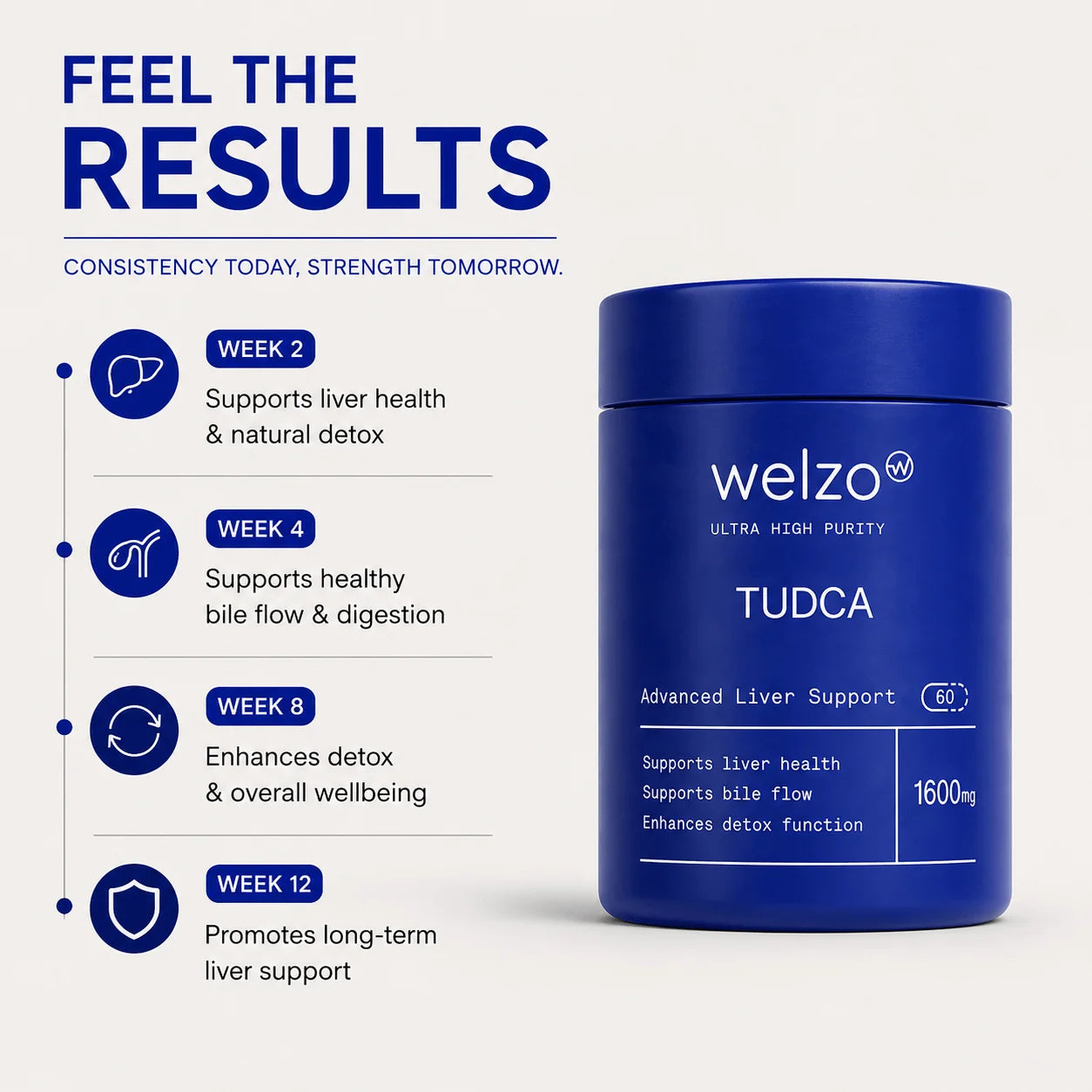 Welzo Ultra Purity TUDCA 1600mg